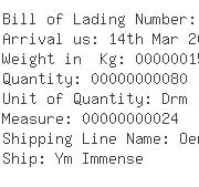 USA Importers of oleic acid - Cascade Columbia Distribution