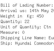 USA Importers of optical instrument - Mcexcel Inc