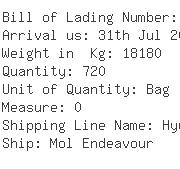 USA Importers of organ bag - Sea Shipping Line