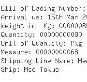 USA Importers of organic chemical - Leschaco Mexicana Sa De Cv