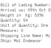 USA Importers of organic chemical - Ssl Sea Shipping Line