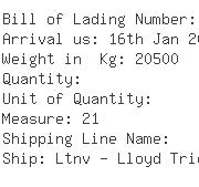 USA Importers of oxide - Unicat Catalyst Technologies Inc