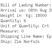 USA Importers of packed food - Amtrade Inc