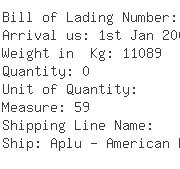 USA Importers of packing carton - Caterpillar Inc C/o Dhl Danzas Air