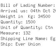 USA Importers of pad plastic - Ch Robinson International Inc