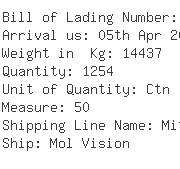 USA Importers of pad plastic - Global Alliance Logistics Mia Inc