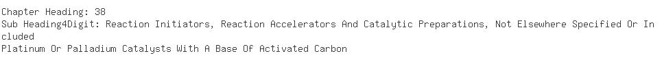 Indian Importers of palladium - Chemicals Unlimited