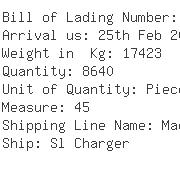 USA Importers of pallet packing - Ashley Furniture Industries One