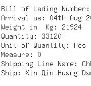 USA Importers of pallet packing - East West Manufacturing Llc 4170