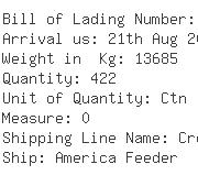 USA Importers of pan flat - Phillips-van Heusen Corporation