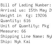 USA Importers of pan glass - Gramter Int L Usa Co Ltd