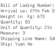 USA Importers of panel - Goldline Controls Inc