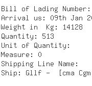 USA Importers of pantothenate calcium - Tpi