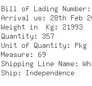USA Importers of paper gift - Cms Shipping Inc