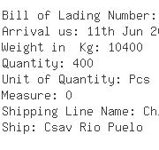 USA Importers of paper pallets - Cp Kelco U S Inc