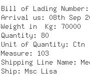 USA Importers of paraffin oil - Sasol Wax Americas Inc