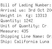 USA Importers of pear - E I Dupont De Nemours And Co Inc