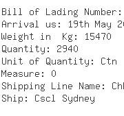 USA Importers of pearl - Zenith Products Corporation