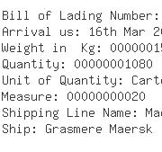 USA Importers of perfume - Samrat Container Lines Inc