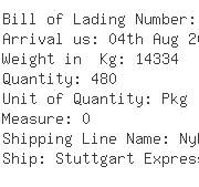 USA Importers of peroxide - Degussa Initiators Llc