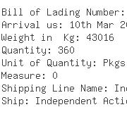 USA Importers of peroxide - Solvay Chemicals Incorporated