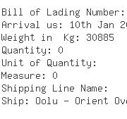 USA Importers of petroleum - Byk-chemie Usa