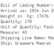 USA Importers of phenol - Hostmann-steinberg Limited