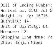 USA Importers of phenol - Intermodal Logistics Systems Inc