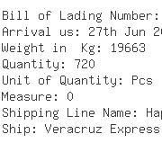 USA Importers of phenol - Pena International Trade Service
