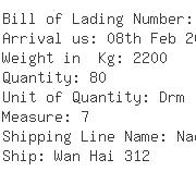 USA Importers of phenyl - Us Niutang Chemical Inc