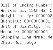 USA Importers of phenyl - Lanxess Corporation