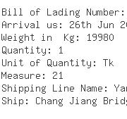 USA Importers of phenyl - Suttons Int L N A Inc