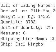 USA Importers of phone cord - Pko Cargo International Inc