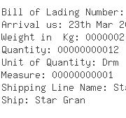 USA Importers of phosphoric acid - Prayon Inc - Augusta Plant