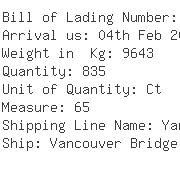 USA Importers of photo frame - American Greetings Corporation