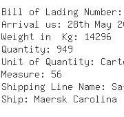 USA Importers of pig iron - Fedex Trade Networks