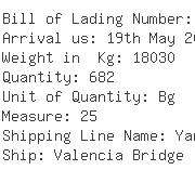 USA Importers of pigment - Phoenix Int L Freight Services