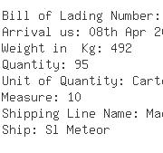 USA Importers of pill - Chf Industries Inc