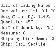 USA Importers of pillow cover - Rich Shipping Usa Inc