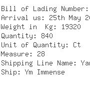 USA Importers of pineapple - Sino Pacific Customs