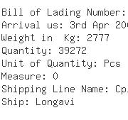 USA Importers of piston ring - Geologistics Americas Inc