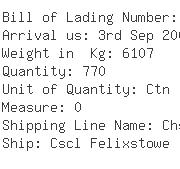 USA Importers of plastic bead - Chef Craft Corporation
