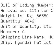 USA Importers of plastic belt - De Well La Container Shipping