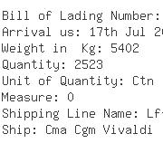 USA Importers of plastic board - Leviton Manufacturing Co Inc