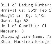 USA Importers of plastic carton - Argos Group Inc