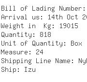 USA Importers of plastic carton - Lourdes Caballero Villareal