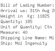 USA Importers of plastic fitting - Lear Duncan