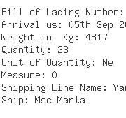 USA Importers of plastic fitting - Panalpina Inc