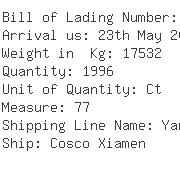 USA Importers of plastic hand - Uti United States Inc