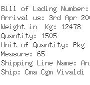 USA Importers of plastic injection - Scanwell Shipping Lax Import